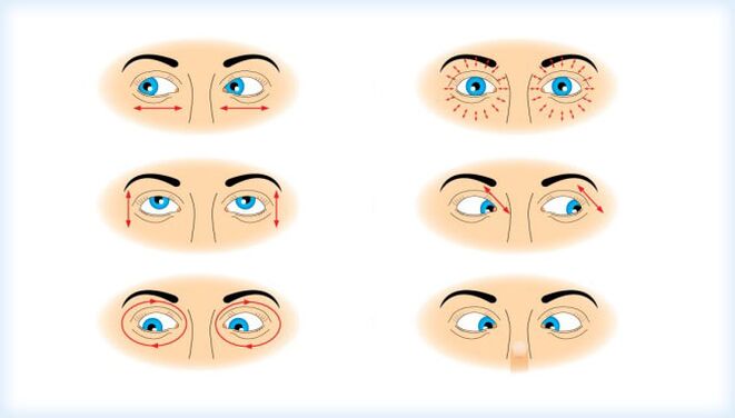 Atliekant judesiais pagrįstų akių pratimų kompleksą